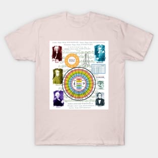 Music Theory T-Shirt